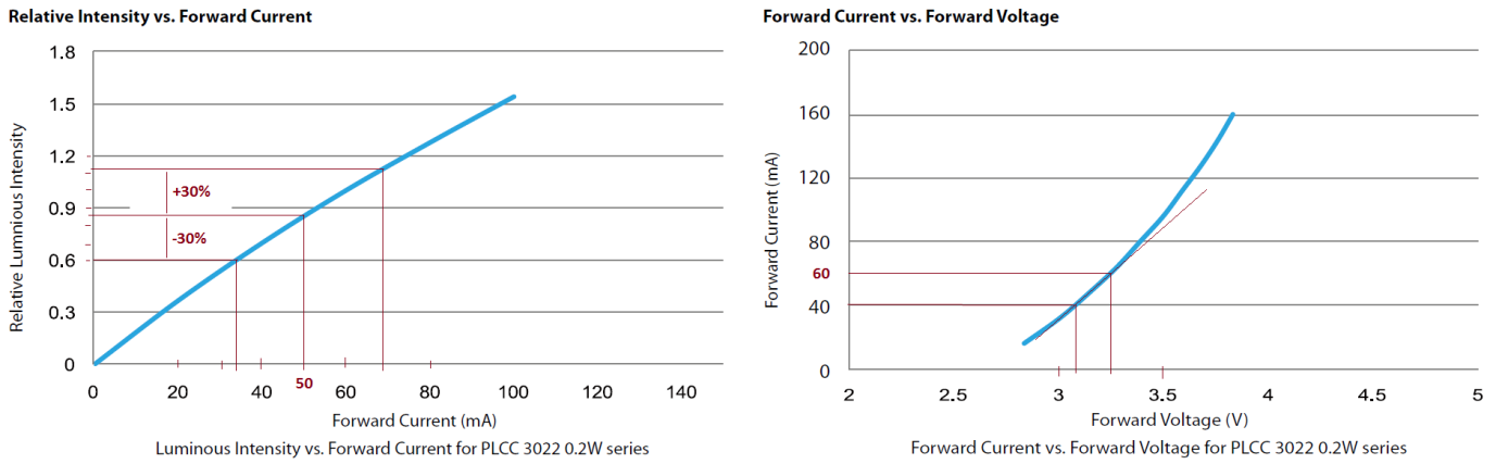 Technical Document Image Preview